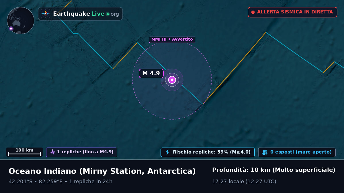 Oceano Indiano (Antarctica)