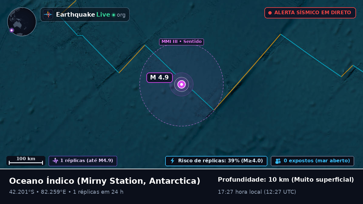 Oceano Índico (Antarctica)