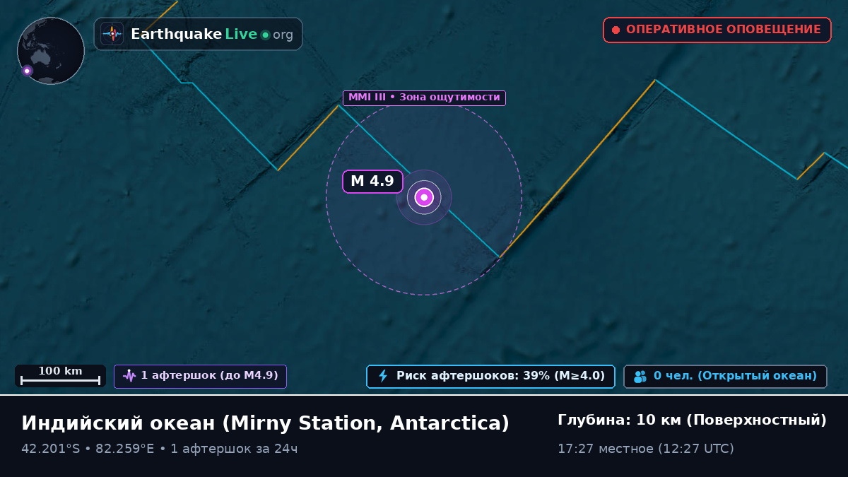 Индийский океан (Antarctica)