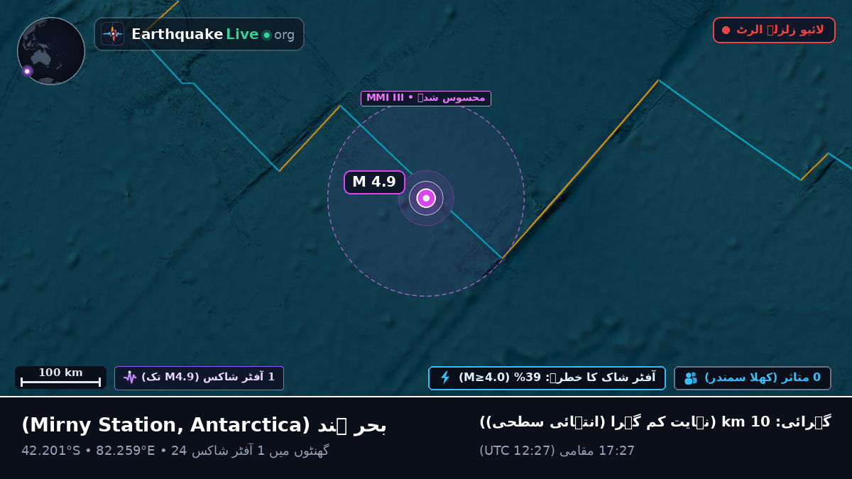 بحر ہند (Antarctica)