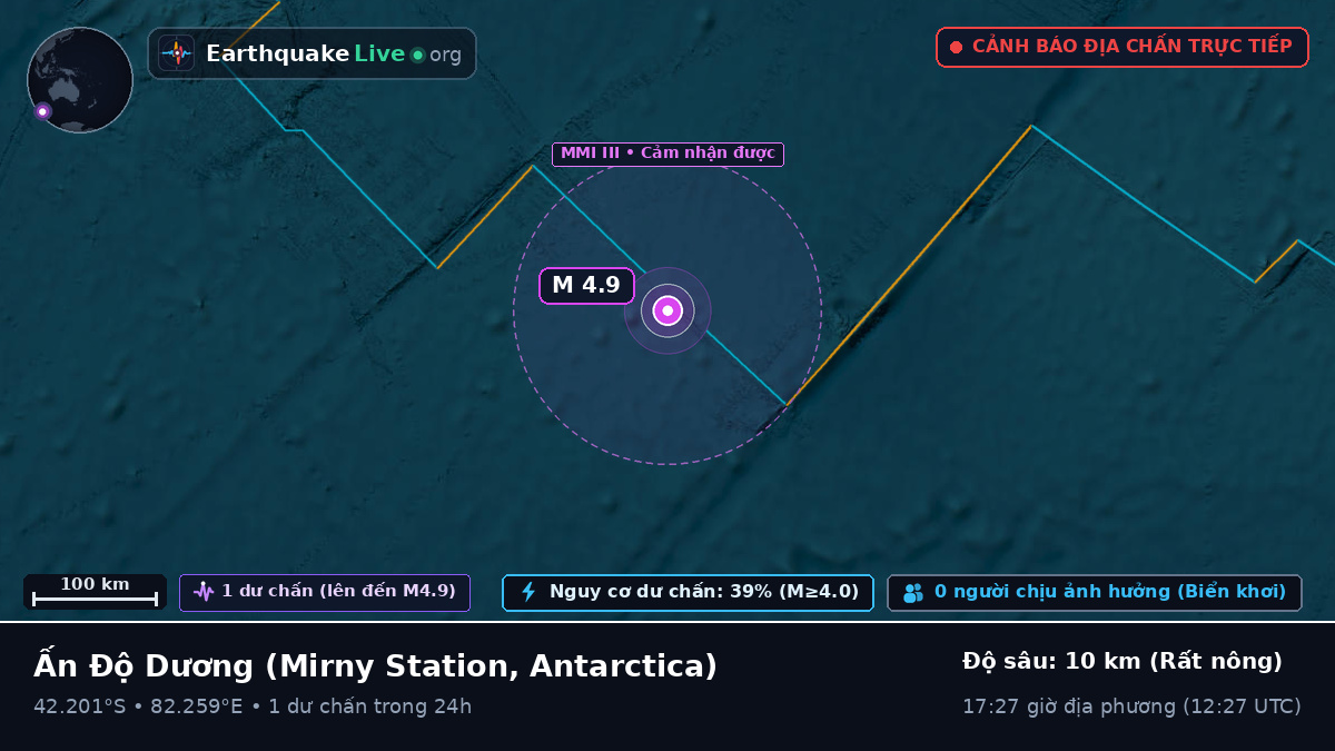 Ấn Độ Dương (Antarctica)