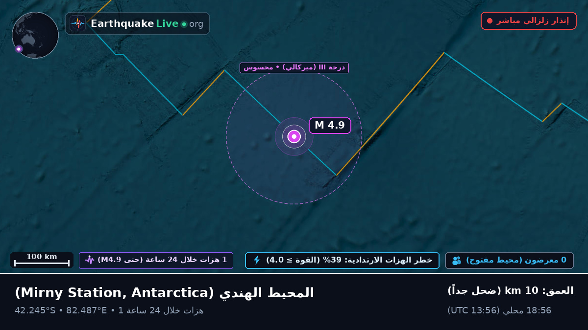 المحيط الهندي (Antarctica)