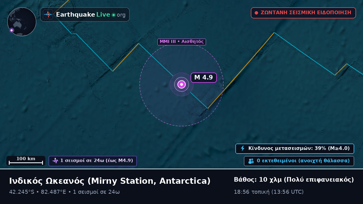 Ινδικός Ωκεανός (Antarctica)