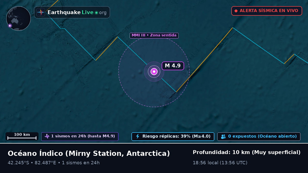 Océano Índico (Antarctica)