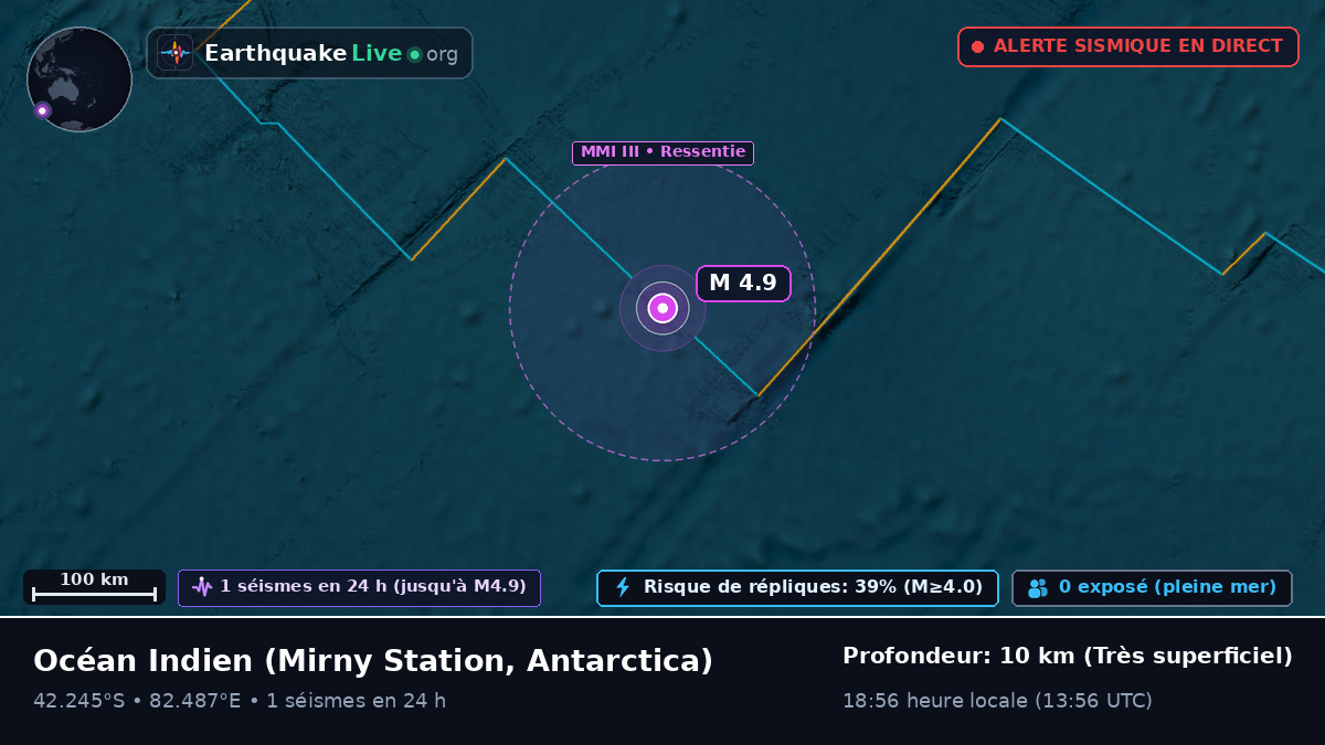 Océan Indien (Antarctica)