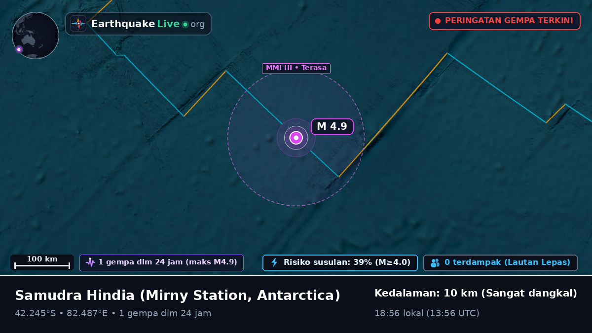 Samudra Hindia (Antarctica)
