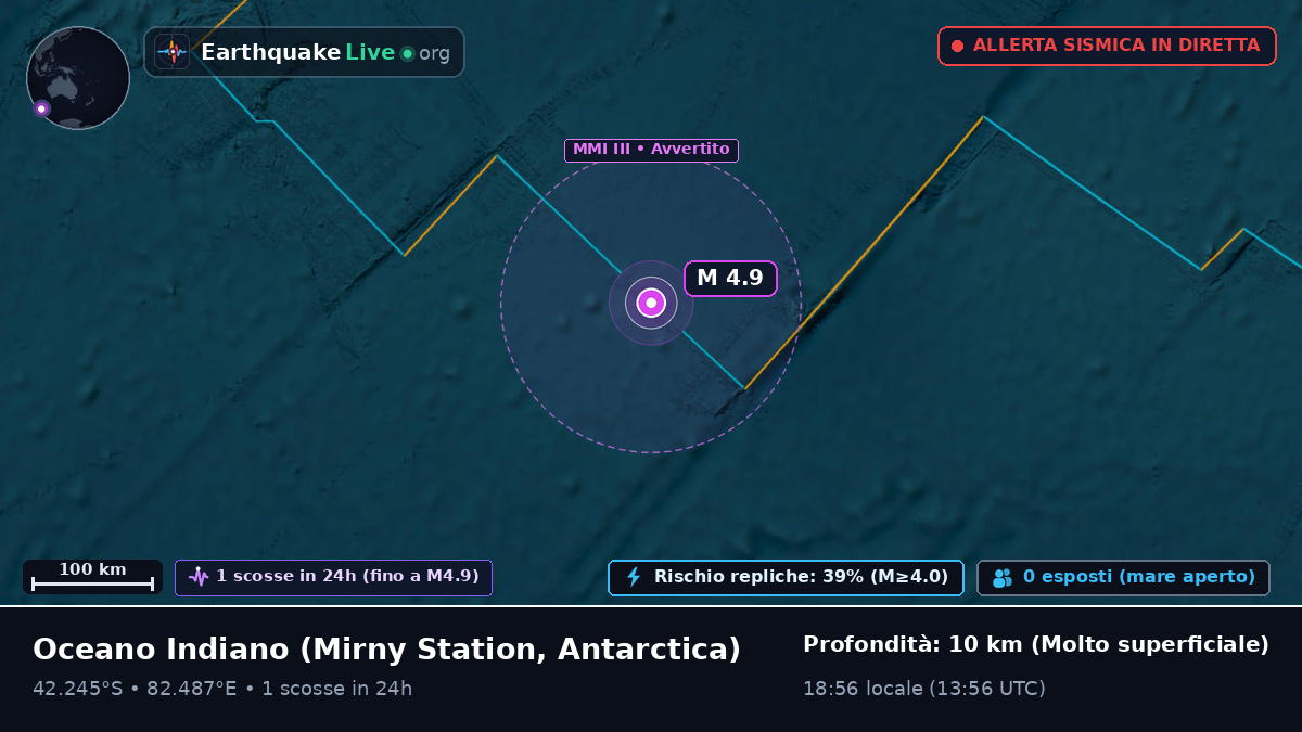 Oceano Indiano (Antarctica)