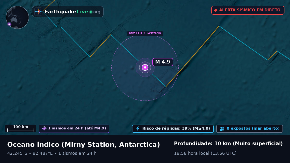 Oceano Índico (Antarctica)