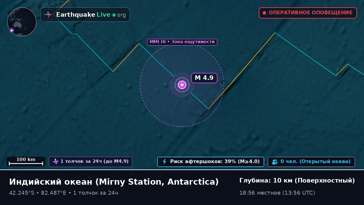 Индийский океан (Antarctica)