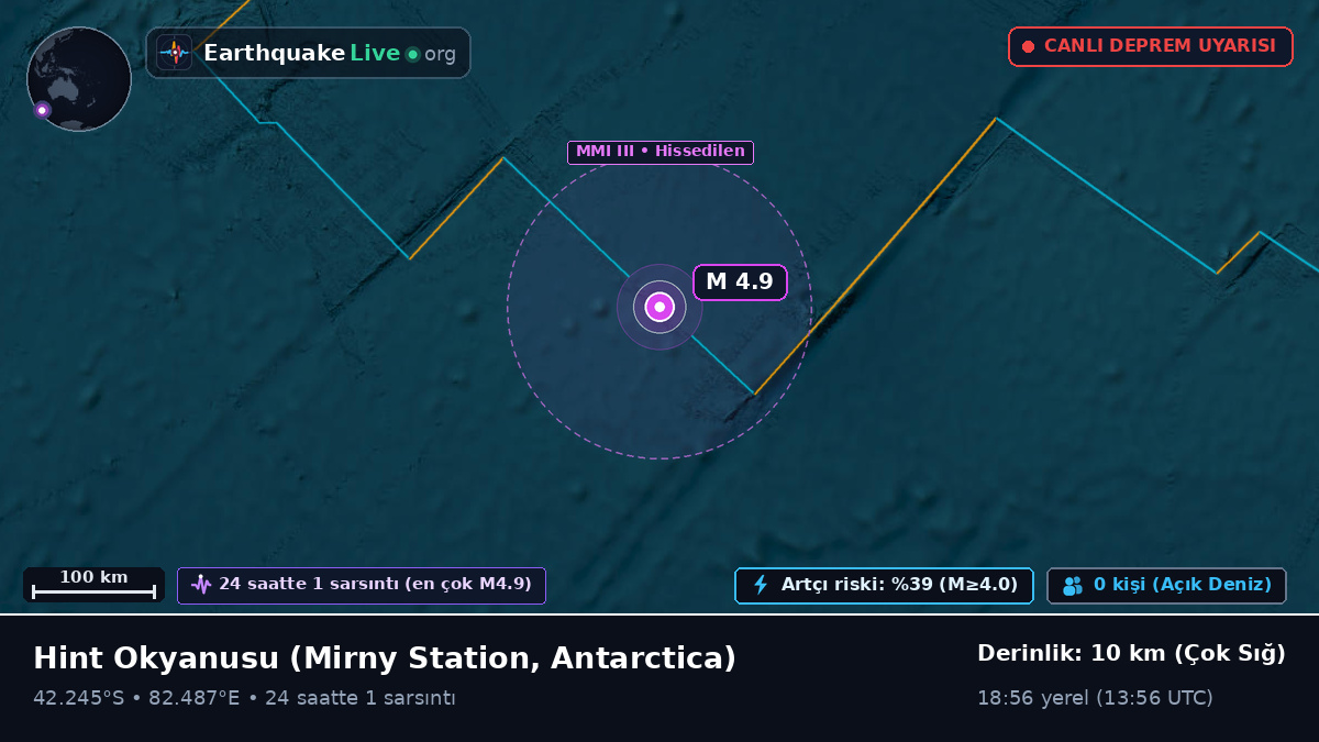 Hint Okyanusu (Antarctica)
