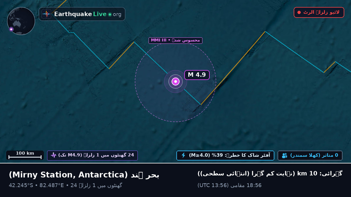 بحر ہند (Antarctica)