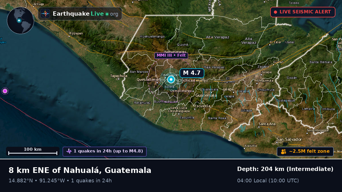 Quetzaltenango, Quezaltenango, Guatemala