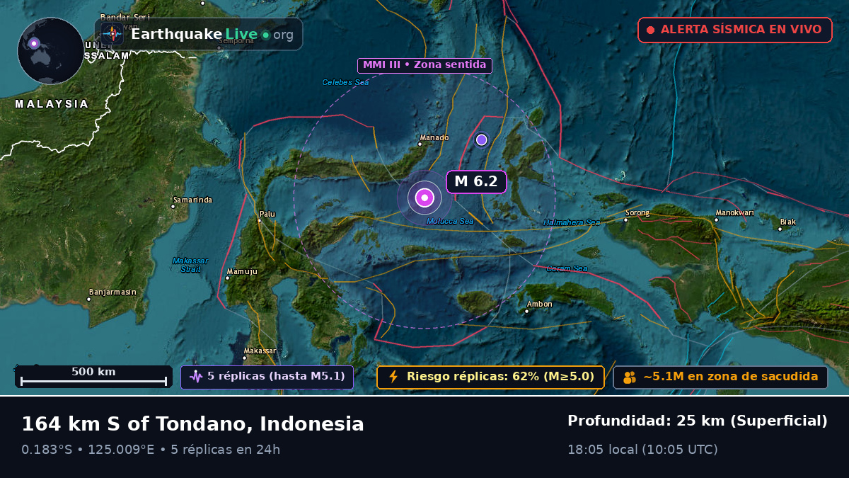 Mar de Molucas (Indonesia)