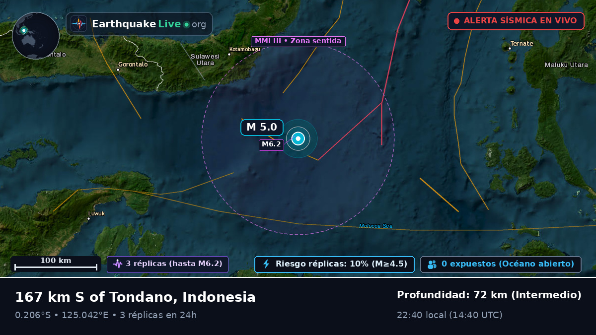 Mar de Molucas (Indonesia)