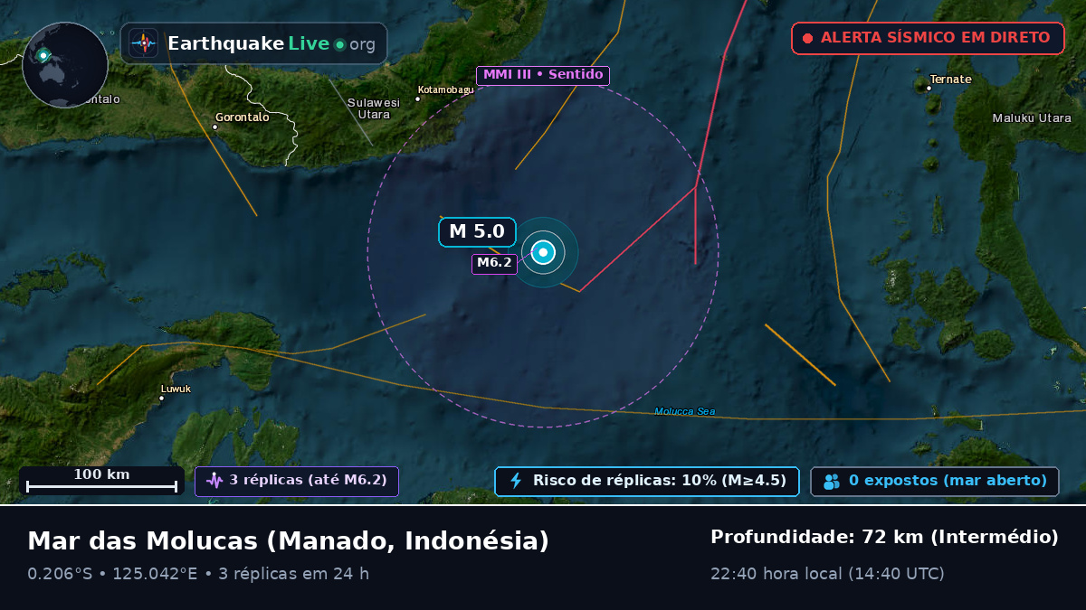 Mar das Molucas (Indonésia)