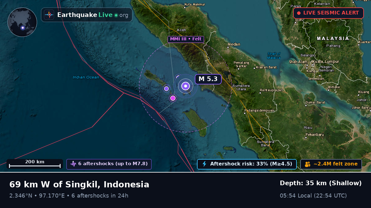 Off the coast of Sibolga, Indonesia