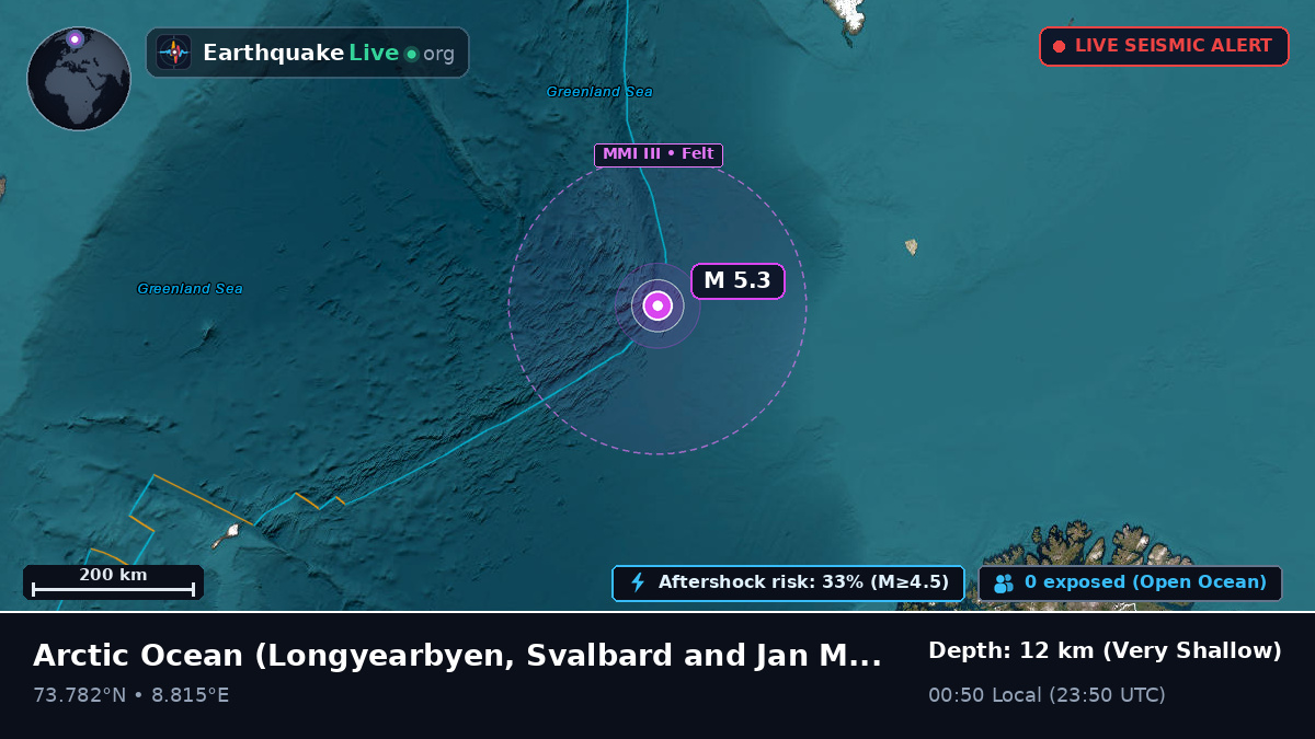 Arctic Ocean (Svalbard and Jan Mayen Islands)
