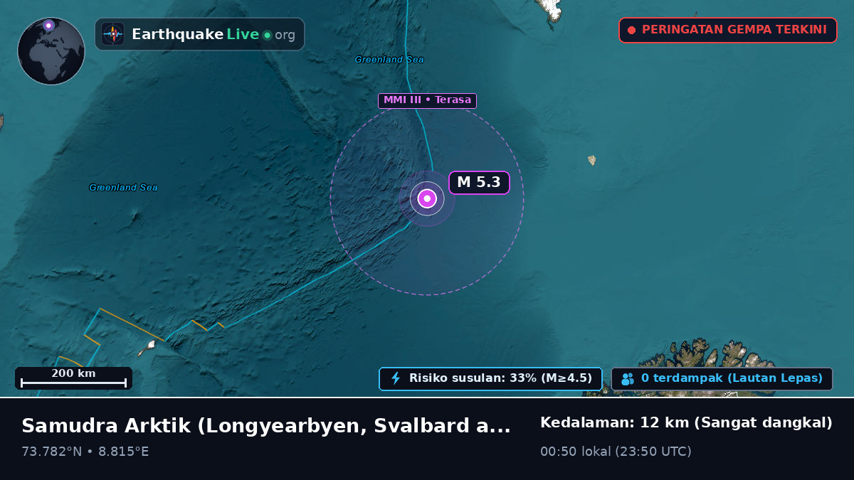 Samudra Arktik (Svalbard and Jan Mayen Islands)