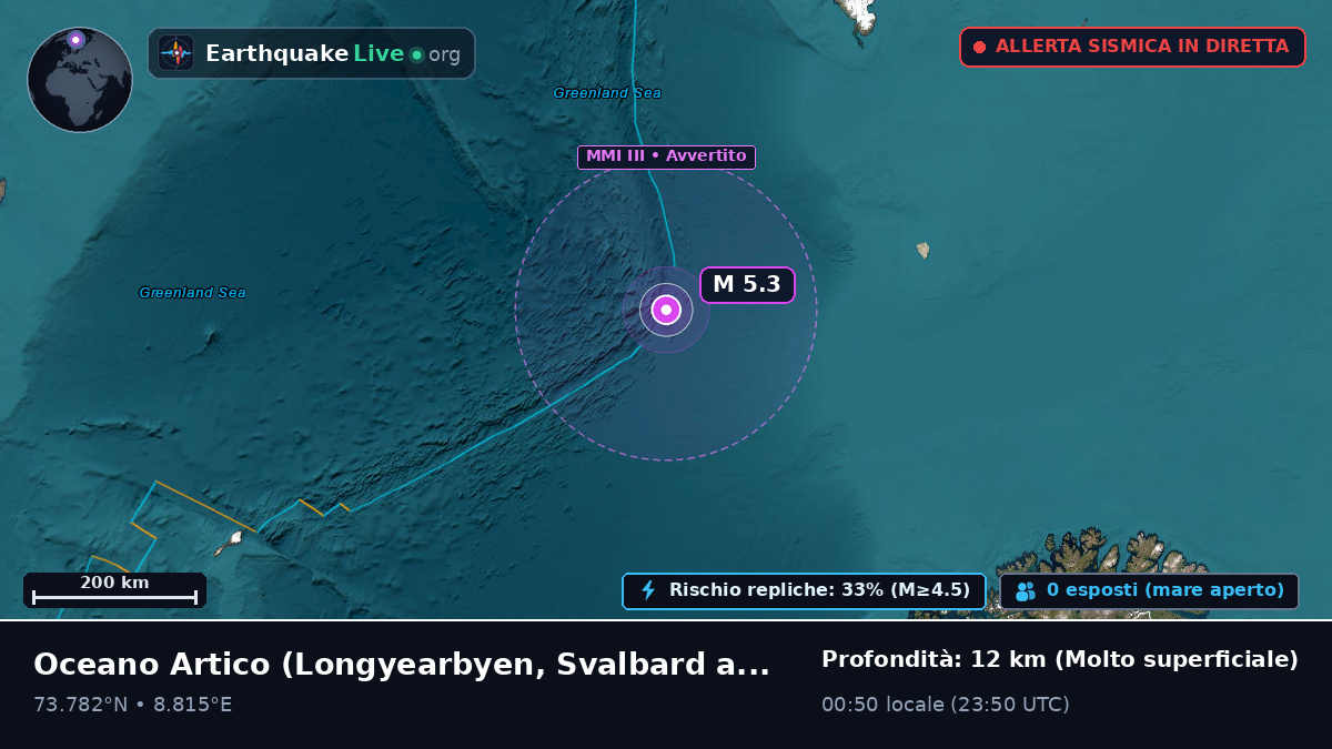 Oceano Artico (Svalbard and Jan Mayen Islands)