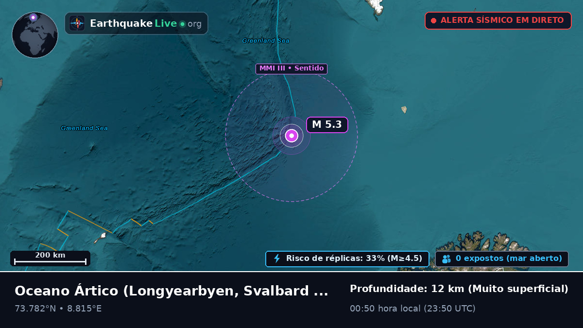 Oceano Ártico (Svalbard and Jan Mayen Islands)
