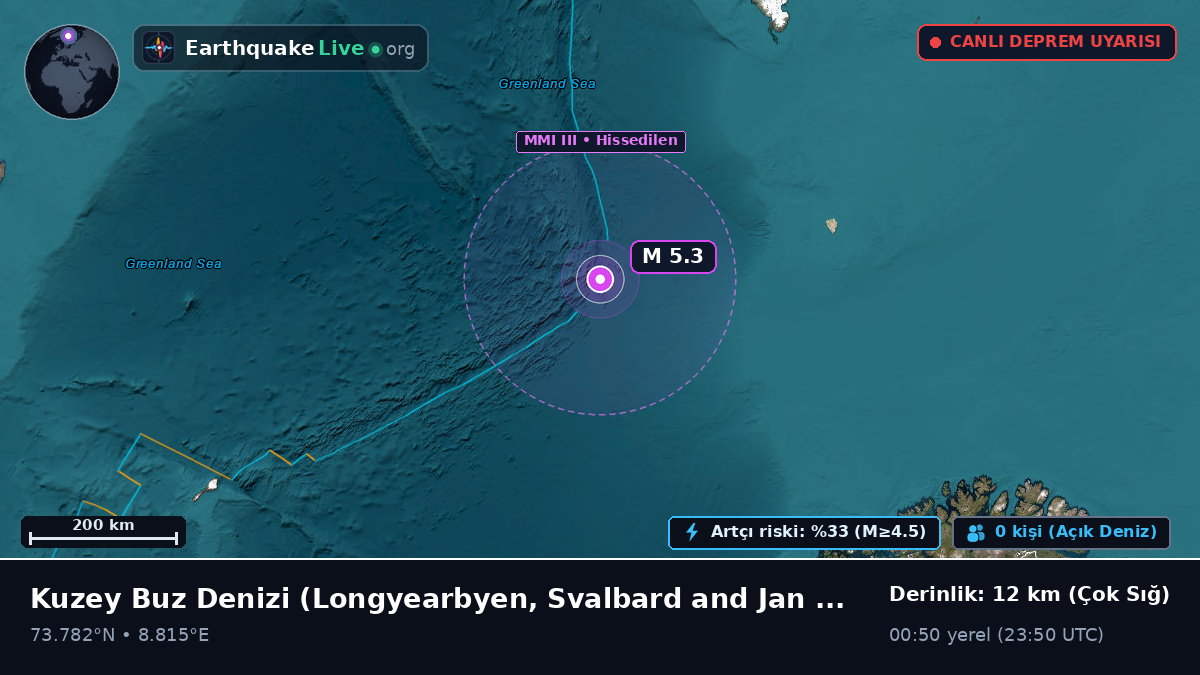 Kuzey Buz Denizi (Svalbard and Jan Mayen Islands)