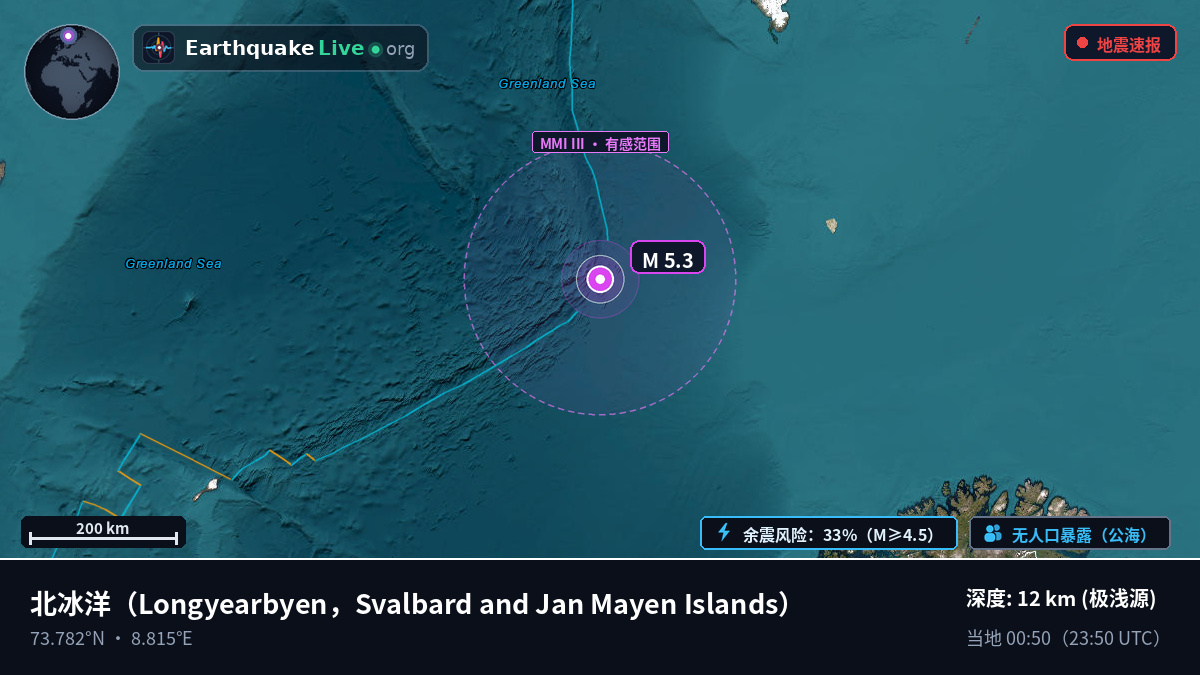 北冰洋 (Svalbard and Jan Mayen Islands)