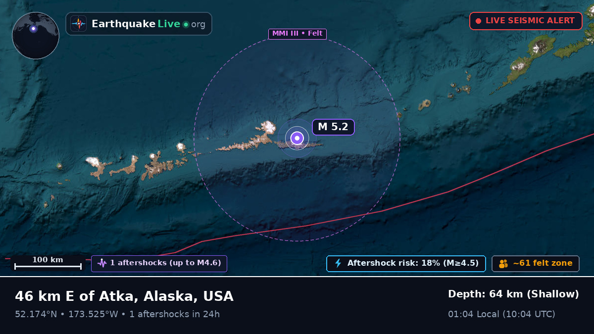 Bering Sea (USA)