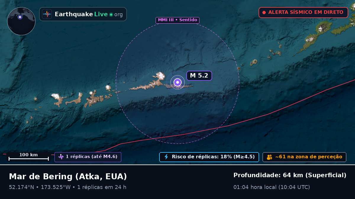 Mar de Bering (EUA)