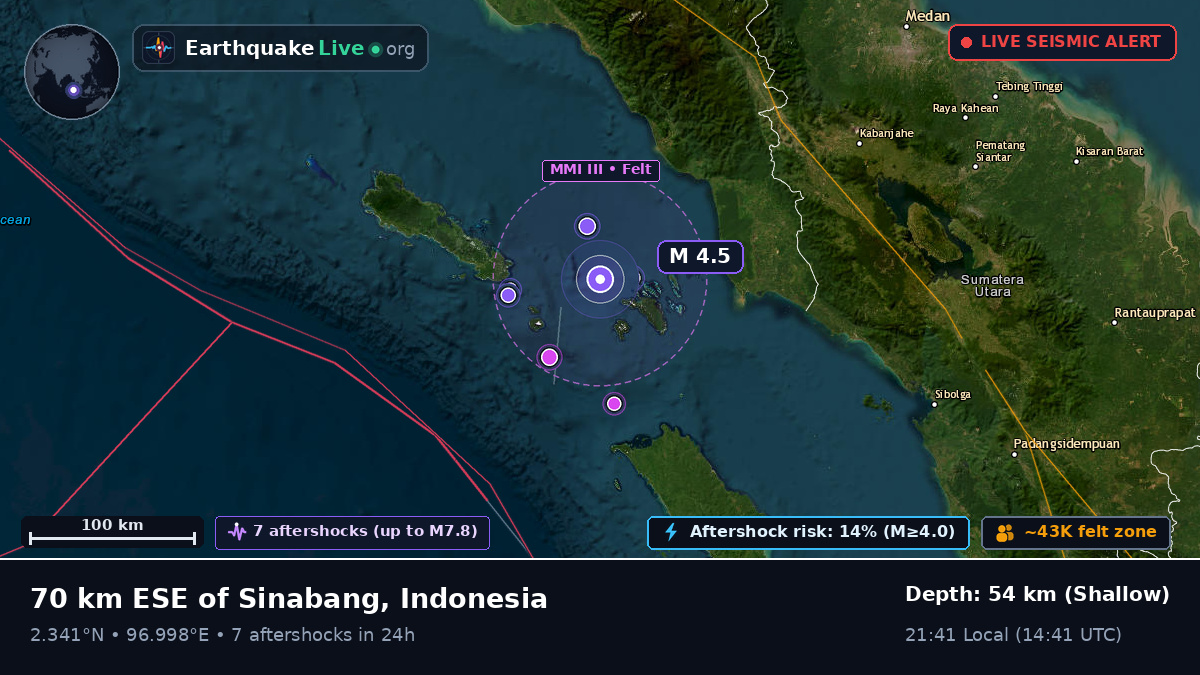 Off the coast of Sibolga, Indonesia