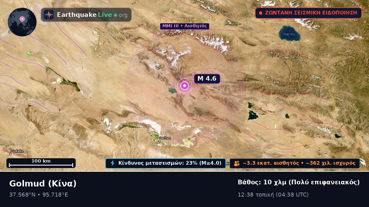 Gansu, Κίνα