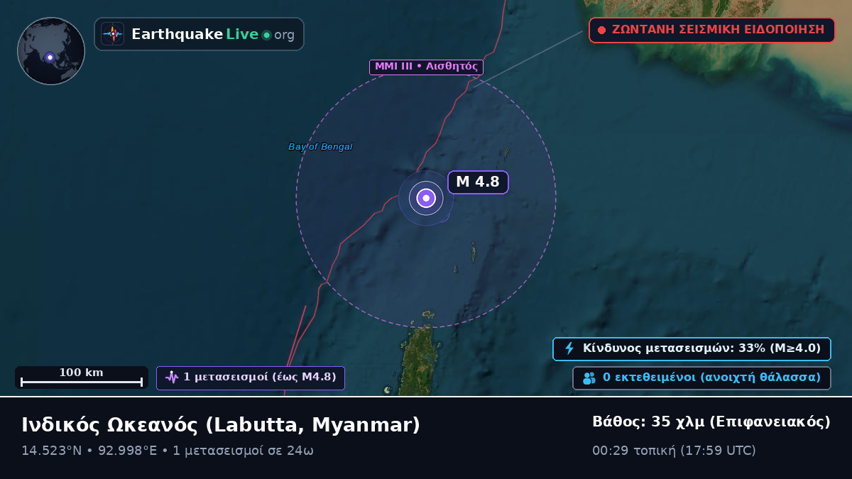 Ινδικός Ωκεανός (Myanmar)