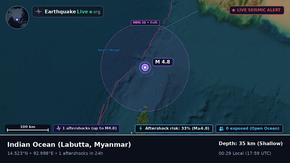 Indian Ocean (Myanmar)
