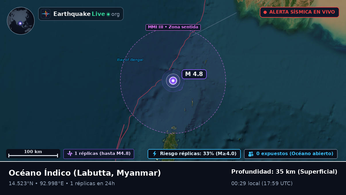 Océano Índico (Myanmar)