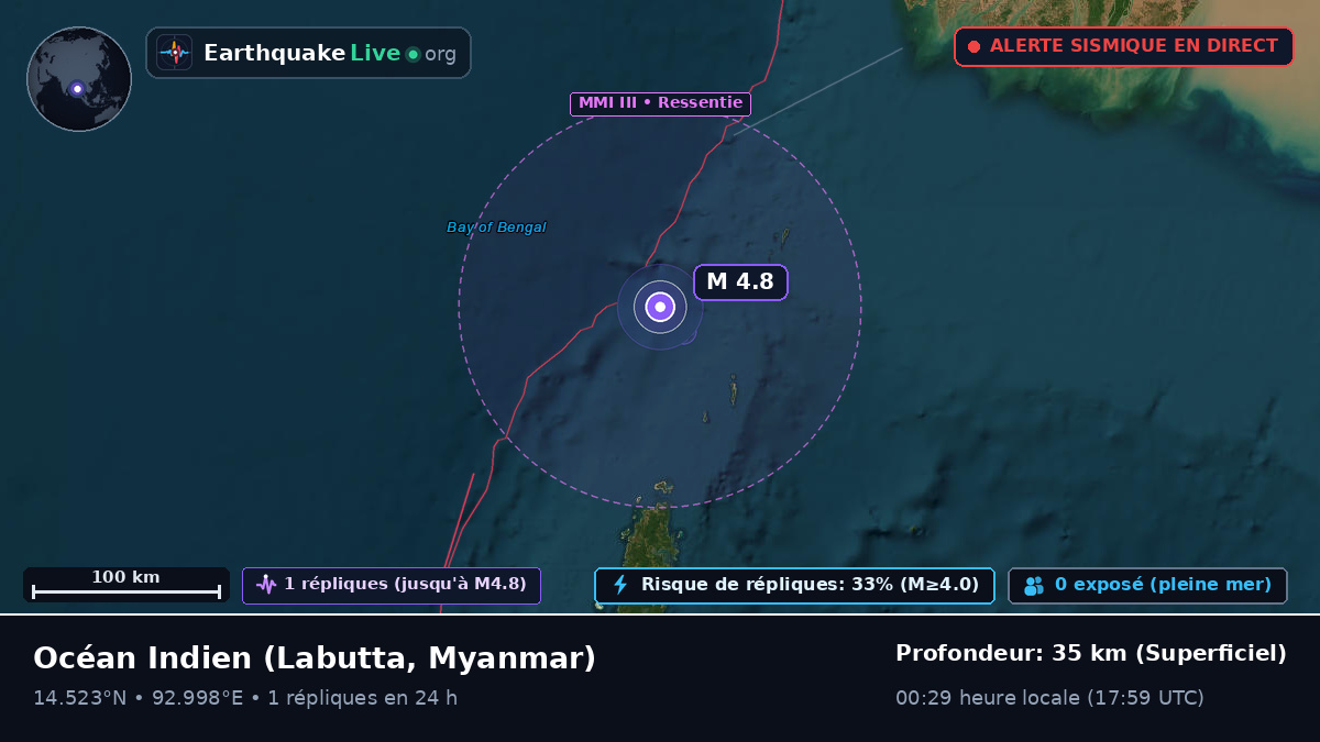 Océan Indien (Myanmar)