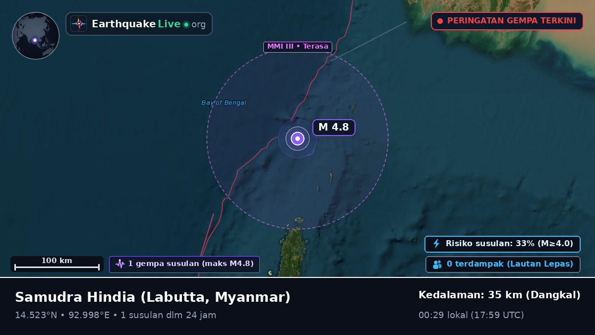 Samudra Hindia (Myanmar)