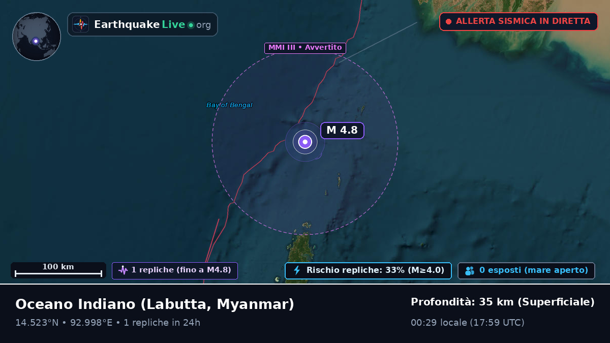 Oceano Indiano (Myanmar)