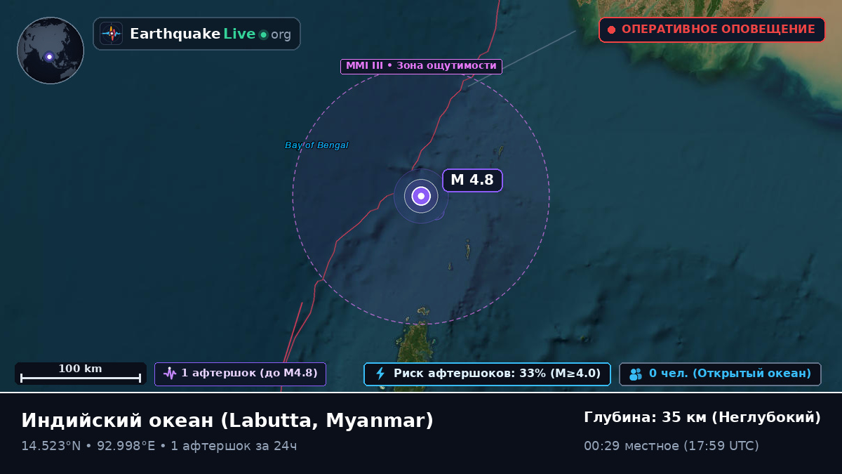 Индийский океан (Myanmar)