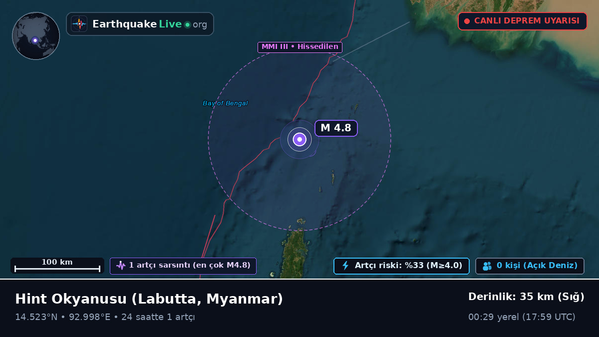 Hint Okyanusu (Myanmar)
