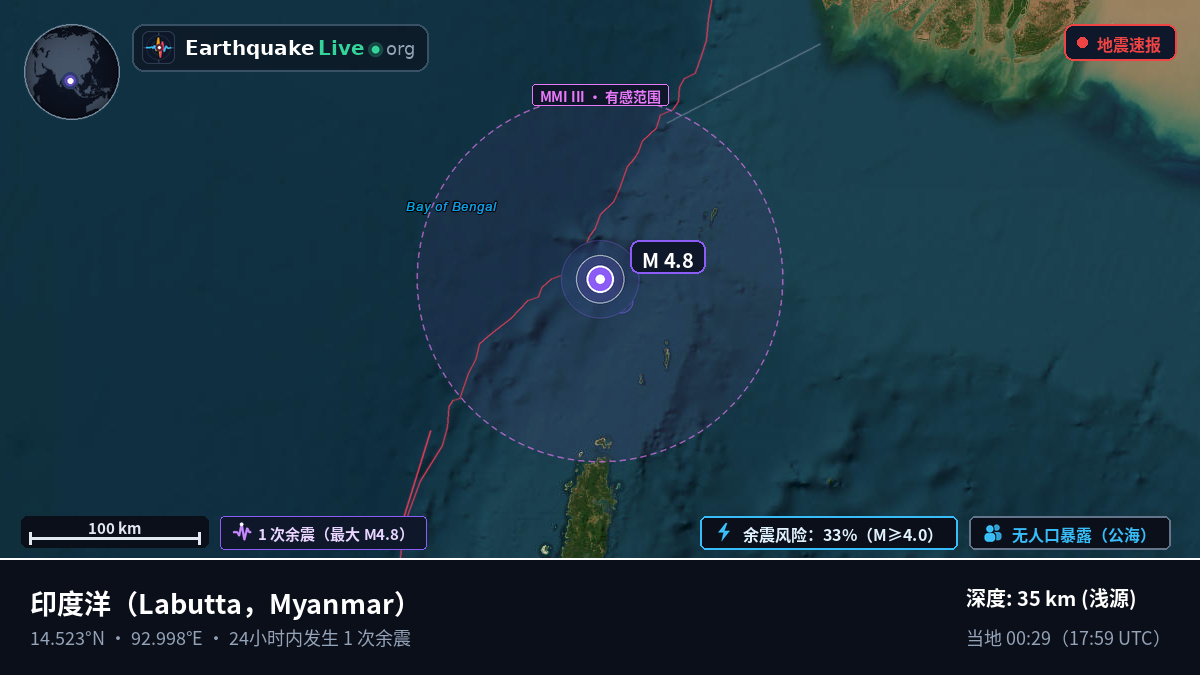 印度洋 (Myanmar)