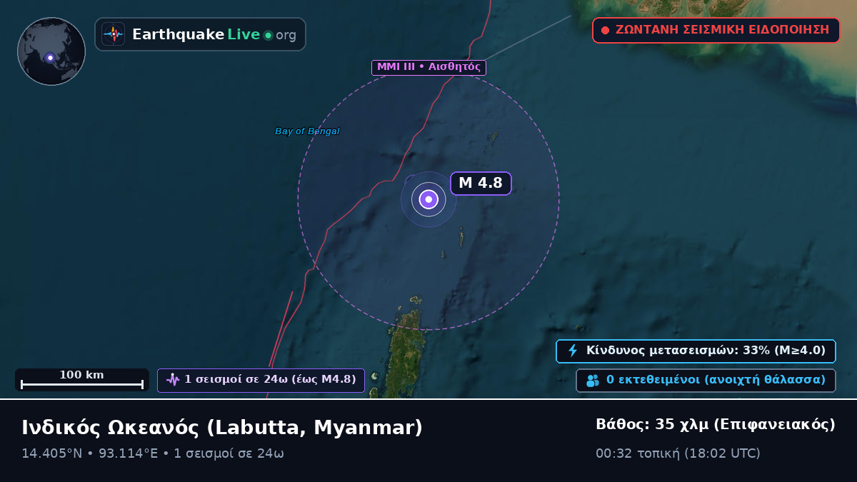 Ινδικός Ωκεανός (Myanmar)
