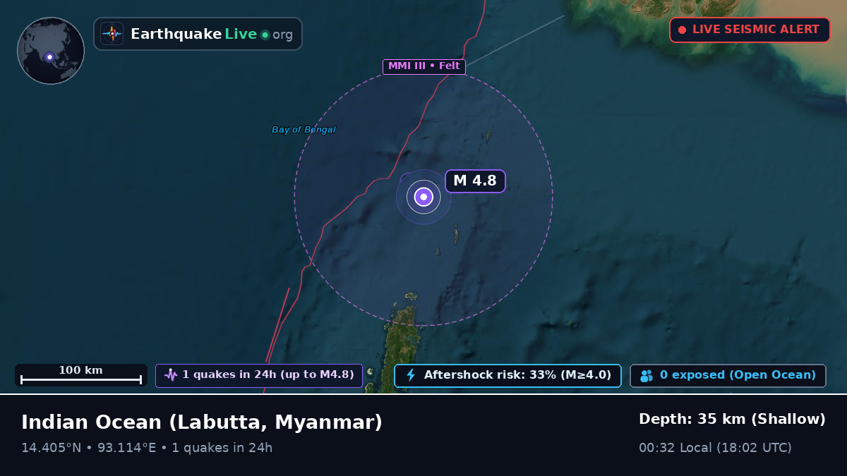 Indian Ocean (Myanmar)