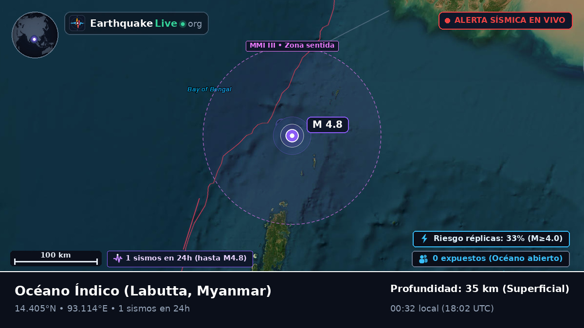Océano Índico (Myanmar)
