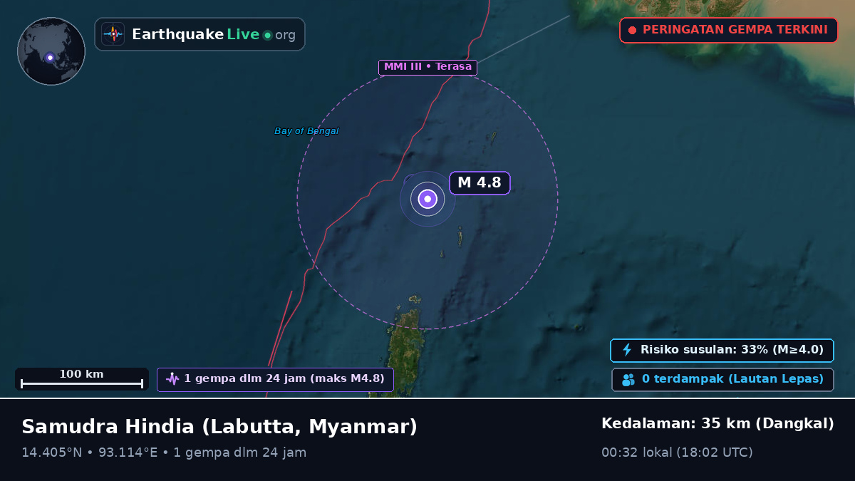 Samudra Hindia (Myanmar)