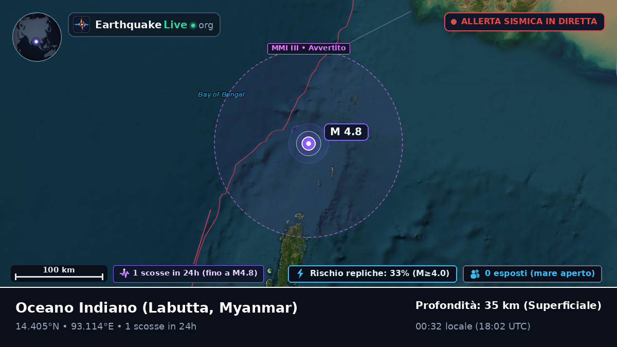 Oceano Indiano (Myanmar)
