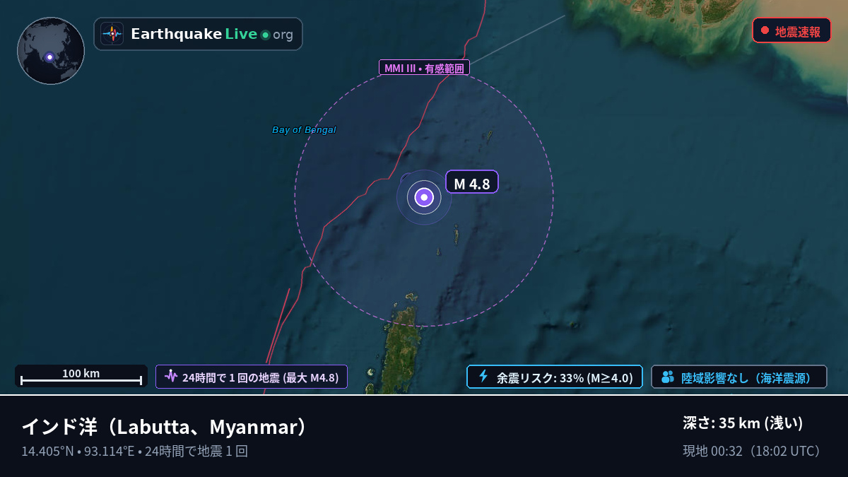 インド洋 (Myanmar)