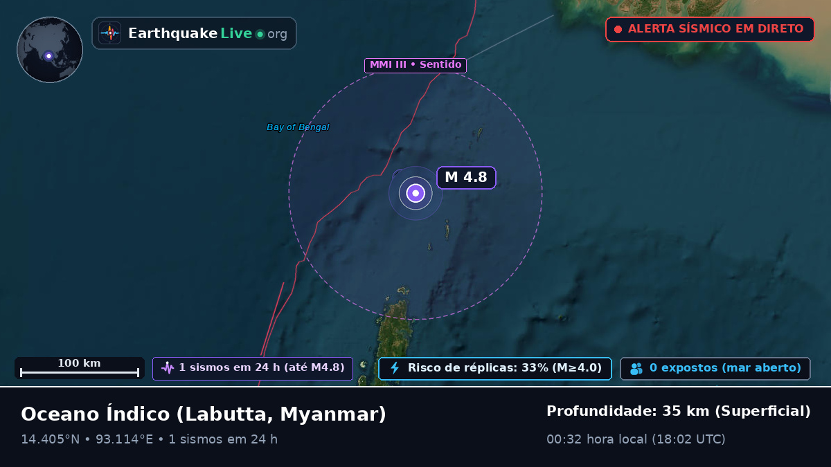 Oceano Índico (Myanmar)