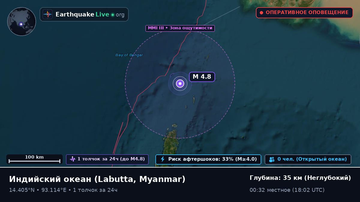 Индийский океан (Myanmar)