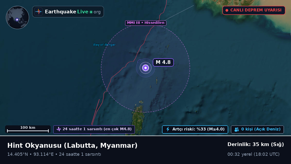 Hint Okyanusu (Myanmar)