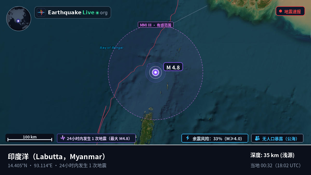 印度洋 (Myanmar)