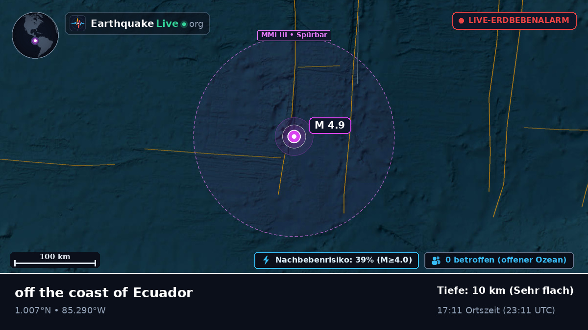 Nordatlantik (Ecuador)